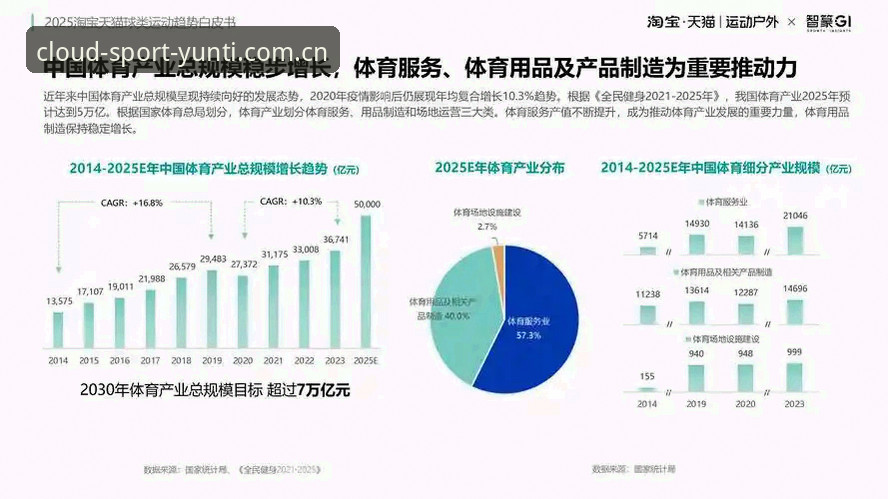 云体育平台注册用户激增,深度解析“云体注册”最新动态与行业趋势